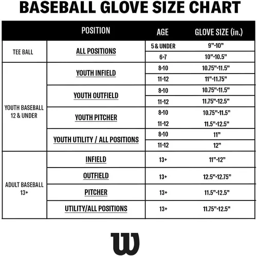 Miniatura 4 de Wilson A440 Adult + Youth Fastpitch Softball Glove + Mitt Sizes 11" - 12" Right + Left Hand Throw Multiple Styles