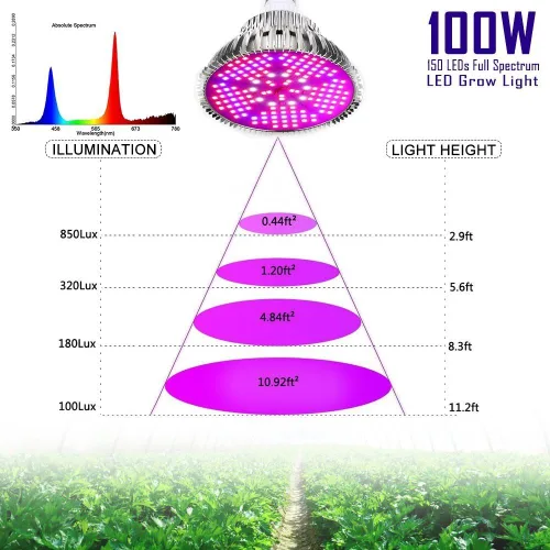 Miniatura 6 de Paquete de 2 bombillas LED de 100 W, espectro completo, 150 LED de espectro completo, lámpara de cultivo para plantas de interior para invernadero e