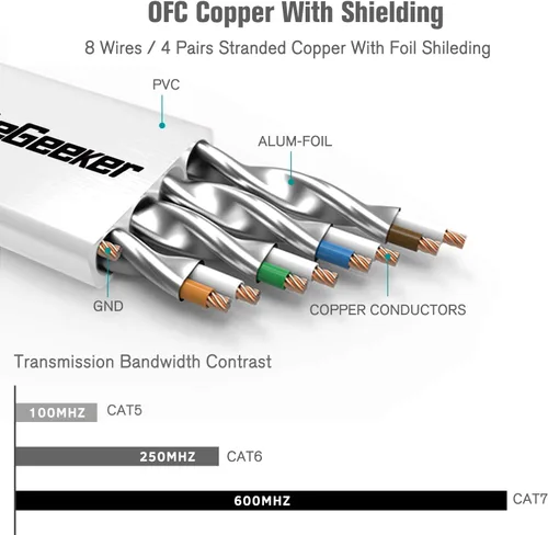 Miniatura 3 de Cable blindado Cat 7 para conexión de Ethernet (cable de la más alta velocidad), plano, tiene un conector RJ45 a prueba de enganche, para módem