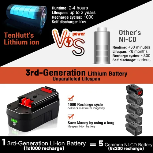 Miniatura 8 de TenHutt Batería de litio de iones de litio de 6.0 Ah, no Ni-Mh, 2 paquetes de 18 V para batería Black and Decker de 18 V, 6.0 Ah HPB18 HPB18-OPE
