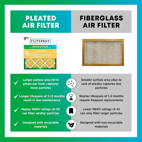 Miniatura 6 de Filterbuy Filtro de aire 18 x 20 x 1 pulgadas MERV 11 Defensa Superior contra Mascotas y Alergias (paquete de 4), Filtros de Reemplazo