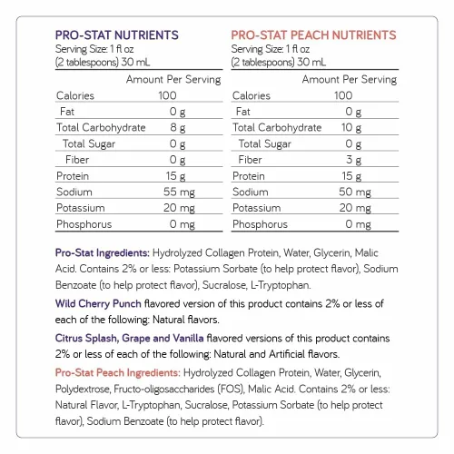 Miniatura 2 de Pro-Stat Proteína líquida concentrada de alimentos médicos dosis unitaria - Citrus Splash, 1 onza líquida (paquete de 24)