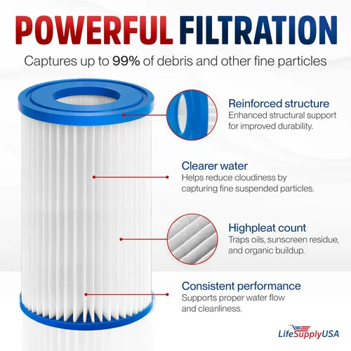 Miniatura 2 de LifeSypplyUSA - Cartucho de filtro de filtro de piscina tipo A/C compatible con 59900E para piscinas sobre el suelo, filtro de spa (paquete de 2)
