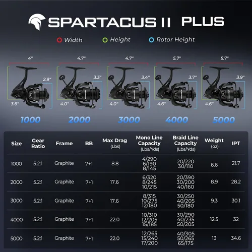Miniatura 7 de KastKing Spartacus II Plus - Carrete giratorio IPX5 impermeable para agua dulce/agua salada, arrastre de 22 libras, relación de engranajes 5.2:1