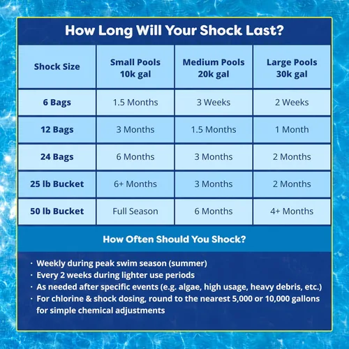 Miniatura 4 de In The Swim Pool Shock - Desinfectante granular Cal-Hypo 68% para agua cristalina - Defiende contra bacterias, algas y microorganismos - 25 libras