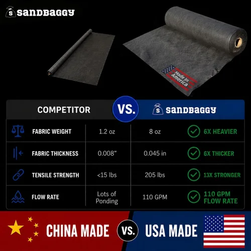Miniatura 5 de Sandbaggy Tela geotextil no tejida de 8 onzas para paisaje, fabricada en Estados Unidos, tela de grado industrial con protección UV de 50 años