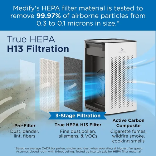 Miniatura 2 de Purificador de aire Medify MA-25 con filtro True HEPA H13 Cobertura de 77 metros cuadrados en 1 hora para alérgenos, humo, incendios forestales
