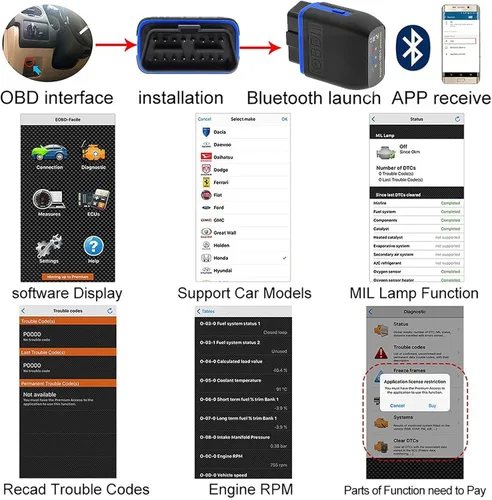 Miniatura 2 de Escáner OBD2 Bluetooth 4.0 para Auto, Lector de Códigos para iPhone iOS Android Windows, Adaptador Auto OBD2 OBDII, Herramienta de Diagnóstico