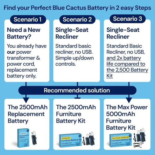 Miniatura 4 de Blue Cactus - Batería de repuesto para muebles reclinables de 2500 mAh, batería reclinable recargable para reclinables simples sin características