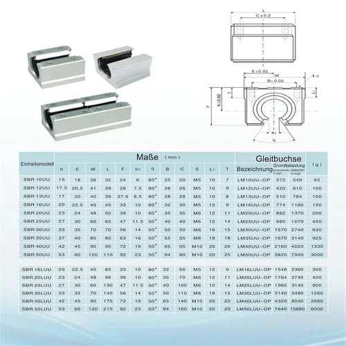 Miniatura 7 de Rieles lineales 2 unidades SBR12-11.811 in y 4 unidades SBR12UU Bloques de rodamientos lineales y rieles para enrutadores CNC de bricolaje Máquina