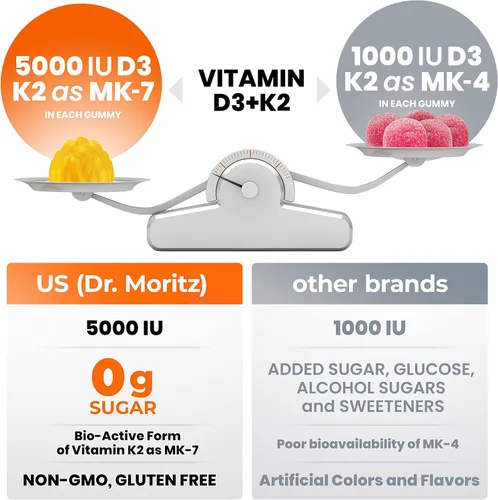 Miniatura 5 de DR. MORITZ Gomitas de vitamina D3 (5000 UI) con K2, para adultos y niños, gomitas de vitamina D3 K2 para apoyo inmunológico y salud ósea, veganas