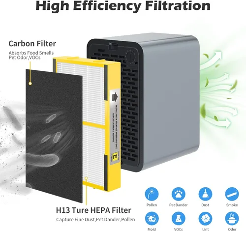 Miniatura 3 de SAKEGDY Filtro E FLT4100 de repuesto compatible con purificadores de aire puro Ge-Guardian AC4100, AC4100CA AC4150BL, AC4150PCA, AC4150P