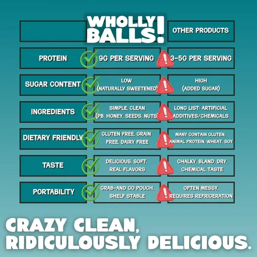Miniatura 6 de Wholly Balls Protein Bites - Bocadillo saludable a base de plantas - Bolas energéticas altas en proteínas, bajas en azúcar, sin gluten