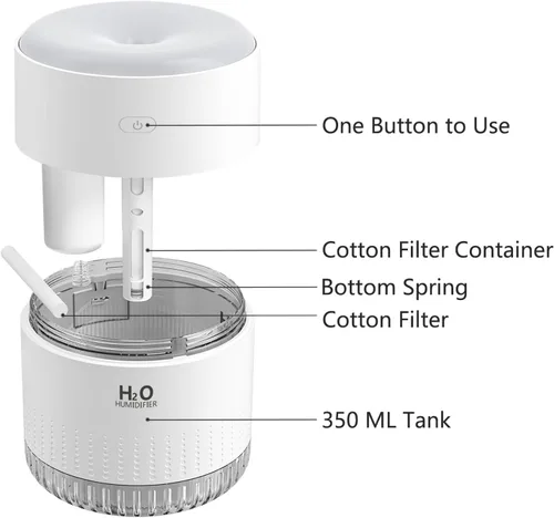 Miniatura 8 de Mini Humidificador Portátil, Apagado Automático, 2 Modos de Niebla, Silencioso, Pequeños Humidificadores para Dormitorio, Viaje, Oficina, 3-Blanco