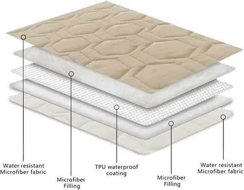 Miniatura 4 de Tcksstex - Funda impermeable y antideslizante para cama de perro, manta para mascotas, sofá, colchón protector para incontinencia de coche, funda