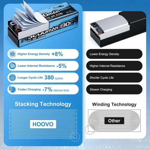 Miniatura 3 de HOOVO Batería Lipo 3S, 5200mAh 130C 11.1V Lipo batería rígida con enchufe TR, batería RC para coche RC, barco RC, camión RC, modelo de carreras RC
