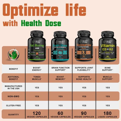 Miniatura 9 de Health Dose Aceite de pescado Omega 3 de 2000 mg – Cápsulas blandas con sabor a limón con EPA 800 mg y DHA 600 mg para apoyo al cerebro, corazón