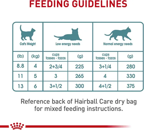 Miniatura 7 de Royal Canin Feline Care Nutrition Hairball Care - Alimento para gatos en salsa, 3 onzas (paquete de 6)
