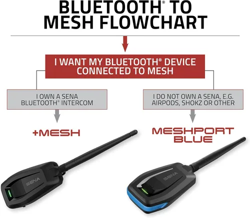 Miniatura 2 de Adaptador Bluetooth Sena +Mesh a intercomunicador de malla