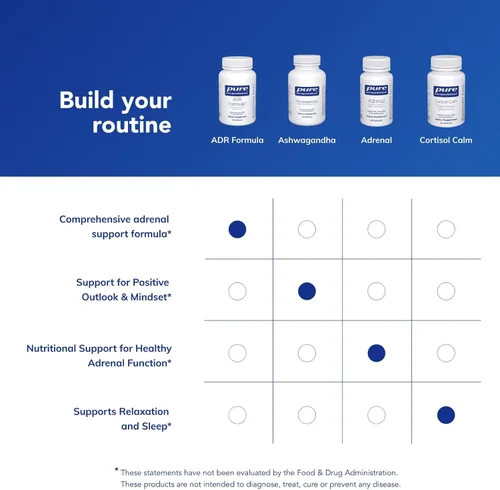 Miniatura 6 de Pure Encapsulations Fórmula ADR Suplemento para el apoyo de la función de las glándulas inmunes y suprarrenales* 60 cápsulas