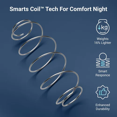 Miniatura 3 de Avenco Colchón individual de 6 pulgadas en una caja, colchones de felpa mediana tamaño individual con resortes Smarts Coil híbridos para alivio