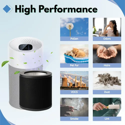 Miniatura 7 de Nispira TT-AP008 AP008 Filtro de repuesto para purificador de aire TaoTronics & Gukify AP008 2 en 1 con carbón activado HEPA que elimina el olor a