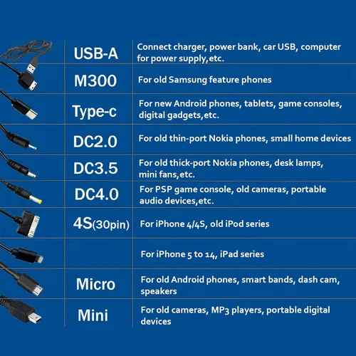 Miniatura 5 de Cable USB universal 10 en 1, cable de carga múltiple compatible con múltiples teléfonos celulares, Bluetooth, auriculares, altavoz, reproductor