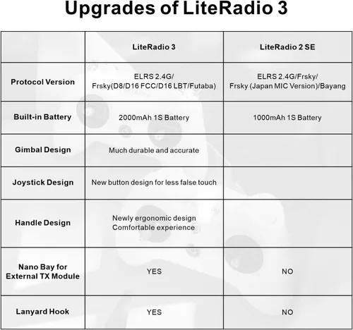 Miniatura 8 de BETAFPV ELRS V3 LiteRadio 3 Transmisor de radio RC con Nano Bay para módulo TX externo, compatible con simulador FPV BETAFPV Configurator V2