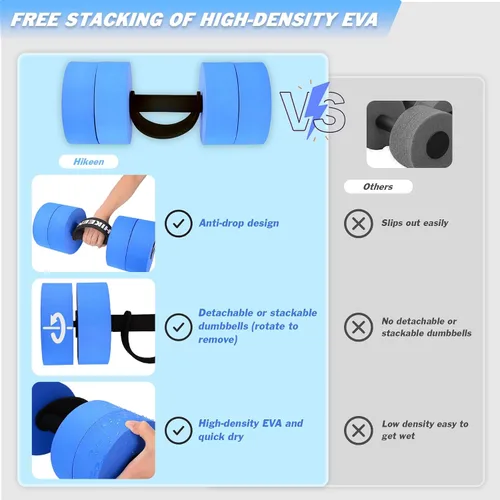 Miniatura 2 de Hikeen Mancuernas de ejercicio acuático con 4 pesas de espuma EVA de alta densidad para piscina, resistencia a la piscina, para aeróbic acuático