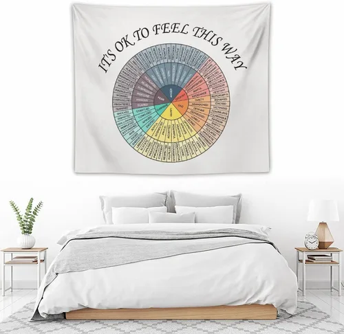 Miniatura 5 de Yokepoh Póster de emociones sentimientos de rueda, tapiz de salud mental, Consejero, terapia, decoración de oficina, tapices para colgar