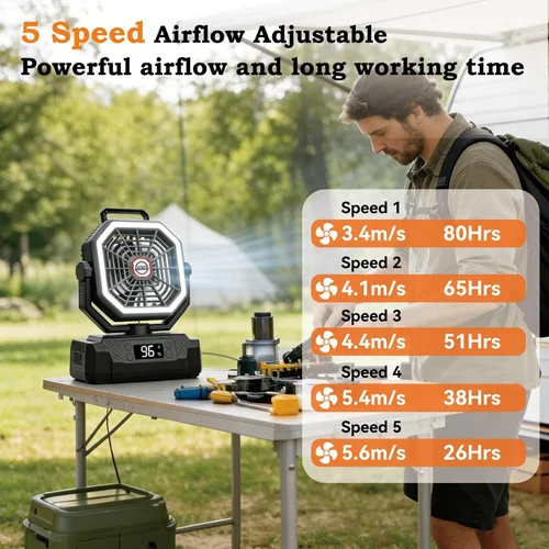 Miniatura 3 de Sireck Ventilador de campamento de 40000 mAh, ventilador personal portátil de 10 pulgadas con control remoto, linterna LED, 5 velocidades, Negro-10