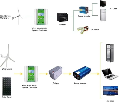 Miniatura 7 de Controlador de carga híbrido solar eólico de 1000 W, controlador de carga solar de turbina de viento MPPT fuera de la red, controlador híbrido