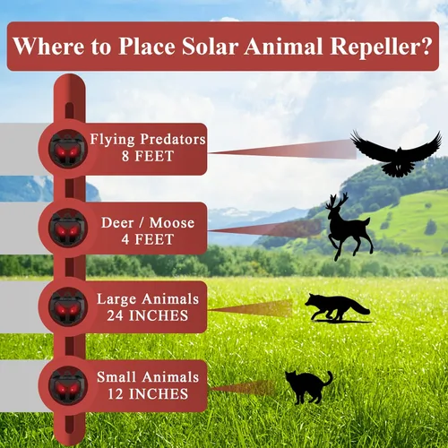 Miniatura 4 de Phosooy Repelente solar de animales, juego de 4 centinelas disuasorias de animales con luces LED rojas parpadeantes que ahuyentan mapache, ciervo