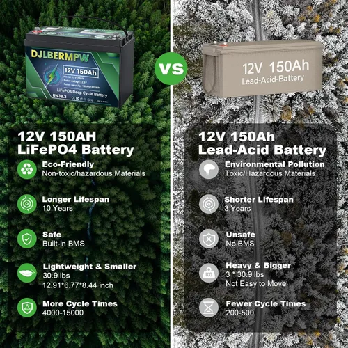 Miniatura 3 de Batería de litio LiFePO4 de 12 V/150 Ah con BMS integrado de 1920 W, hasta 15000 ciclos y vida útil de 10 años, batería de ciclo profundo para RV