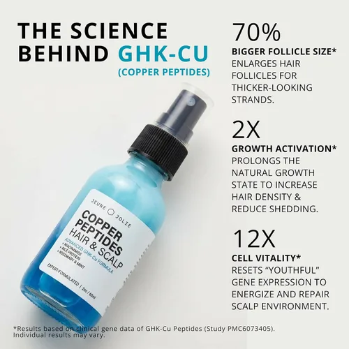 Miniatura 3 de Jeune Jolie Copper Peptides - Spray para el cabello y el cuero cabelludo GHK-Cu, niacinamida, proteína de arroz, romero y menta, para terapia