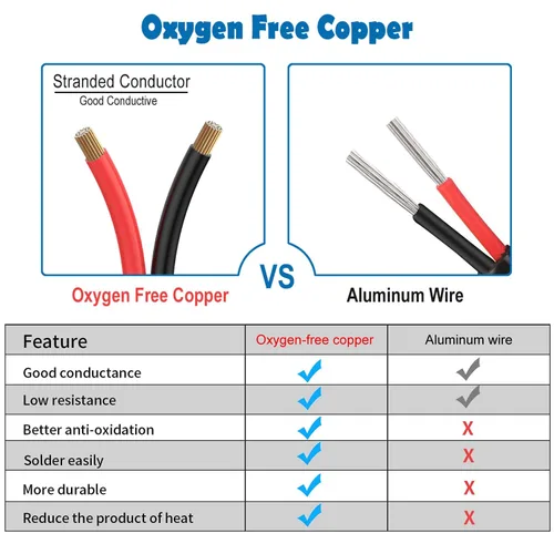 Miniatura 5 de Cables de cobre 20AWG calibre 20 conductores de PVC de 32,8 pies/10 m, cable de bajo voltaje UL 2464 para tiras, lámparas y luces LED de paisaje