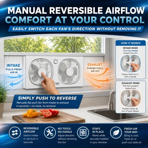Miniatura 2 de Comfort Zone CZ329WT Ventilador de ventana doble de 9" con ventiladores giratorios de 180°, 2 velocidades, pantalla anti-insectos de plástico