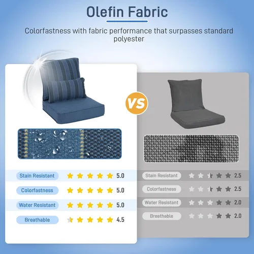 Miniatura 4 de Aoodor Cojín para silla de exterior, 22 x 24 pulgadas, resistente al agua, resistente a la decoloración, cojines de asiento de patio con funda