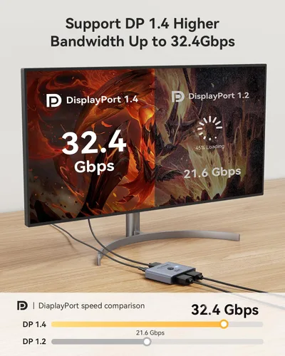 Miniatura 6 de Vilcome Conmutador DisplayPort 8K Splitter, Plug & Play, conmutación de un botón, caja de conmutación de puerto de pantalla bidireccional 2 en 1 Gris