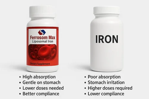 Miniatura 4 de Suplemento de hierro liposomal máximo 60 cápsulas (45 mg de hierro elemental puro) por Siba Pharm Fórmula de máxima absorción Sin OMG, vegano