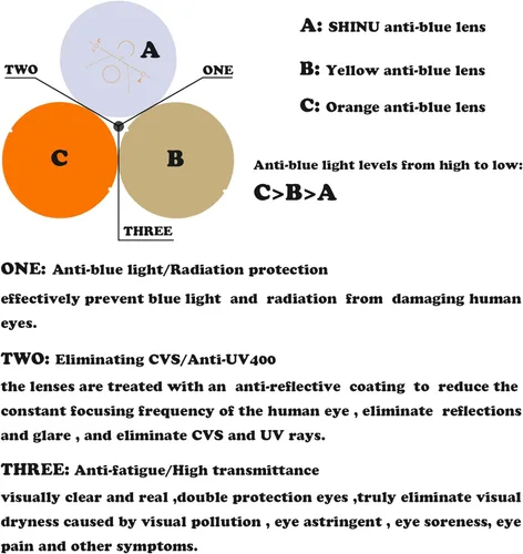 Miniatura 3 de SHINU Lentes de luz azul anti para mujer lente naranja para juegos o trabajo visión nocturna amarilla