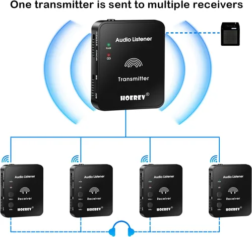 Miniatura 2 de Hoerev Sistema de monitor inalámbrico en el oído, equipo de estudio, sistema profesional transmisor de guitarra con batería recargable para estudio