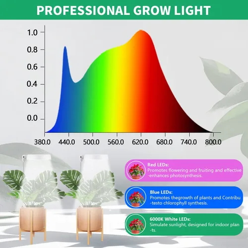 Miniatura 4 de GYTF Luz de cultivo de plantas Halo, lámpara LED blanca de 6000 K de espectro completo para plantas de interior, suculentas, mini bonsái, plantas