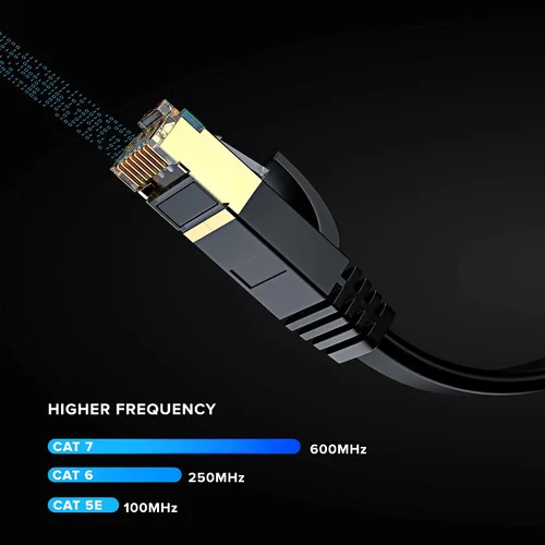Miniatura 5 de Cable Ethernet Cat 7 de 1.5 pies, con un diseño plano que ahorra espacio, cable de conexión de Internet y red LAN de alta velocidad, conectores