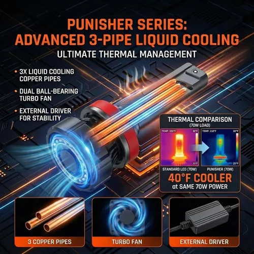 Miniatura 4 de LUXSTER Bombillas LED H1 Punisher, adaptadores H1 incluidos, 40,000LM ultra brillantes, instalación Plug-N-Play, bombillas para luces antiniebla
