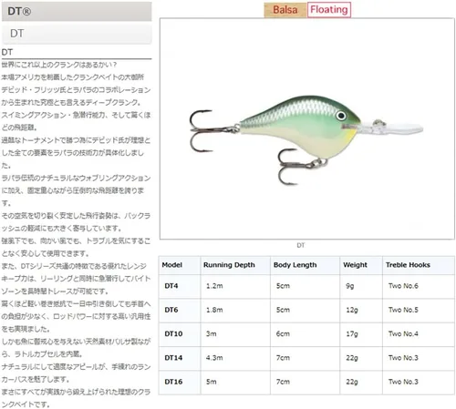 Miniatura 2 de Rapala Rapala Dives to 06 Live Lure Multi One Size ' Dt