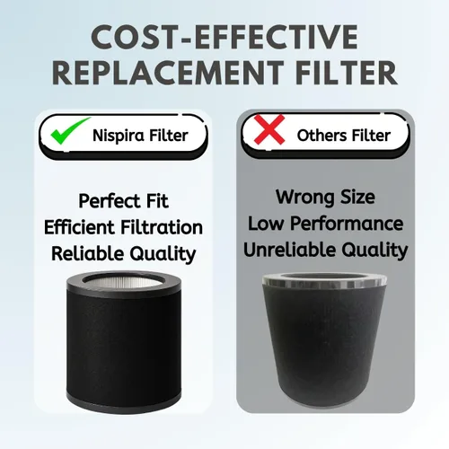 Miniatura 5 de Nispira TT-AP008 AP008 Filtro de repuesto para purificador de aire TaoTronics & Gukify AP008 2 en 1 con carbón activado HEPA que elimina el olor a