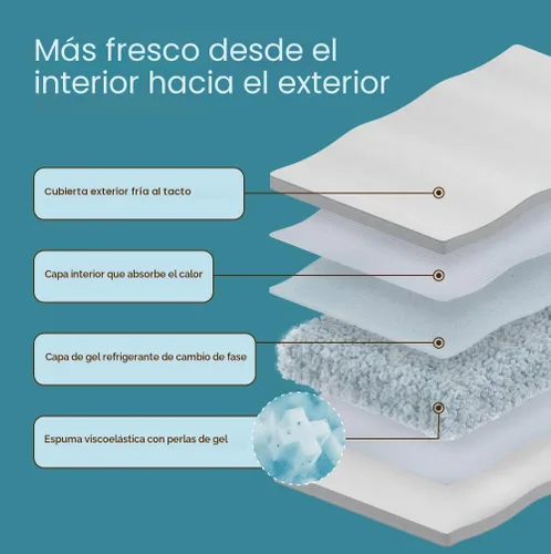 Miniatura 7 de Coop Home Goods Cool+ - Almohada ajustable, almohadas de espuma viscoelástica en forma de tamaño Queen Plus con gel refrescante, para espalda