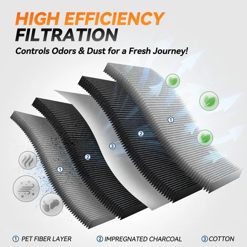 Miniatura 2 de Auto Dynasty Filtro de aire de cabina compatible con Acura Integra RDX TLX 2019-2024 Honda Accord Civic Clarity CR-V/Z Fit HR-V Insight Odyssey