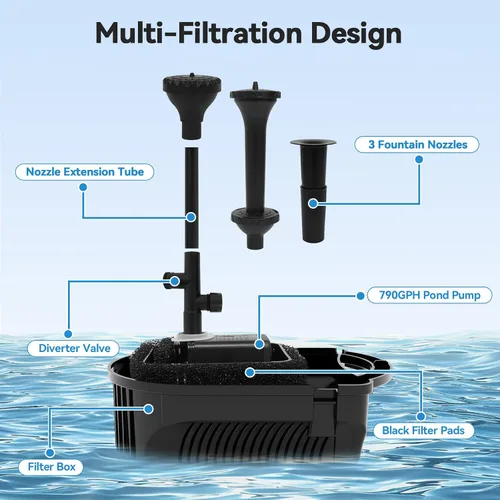 Miniatura 4 de Bomba de fuente de agua grande de 790 GPH/60W, kits de fuente de bomba de estanque para exteriores, equipo de estanque con 3 opciones de boquilla